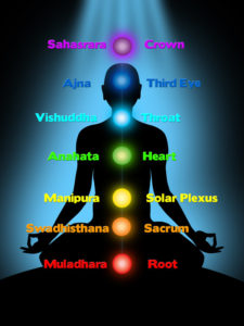 chakras